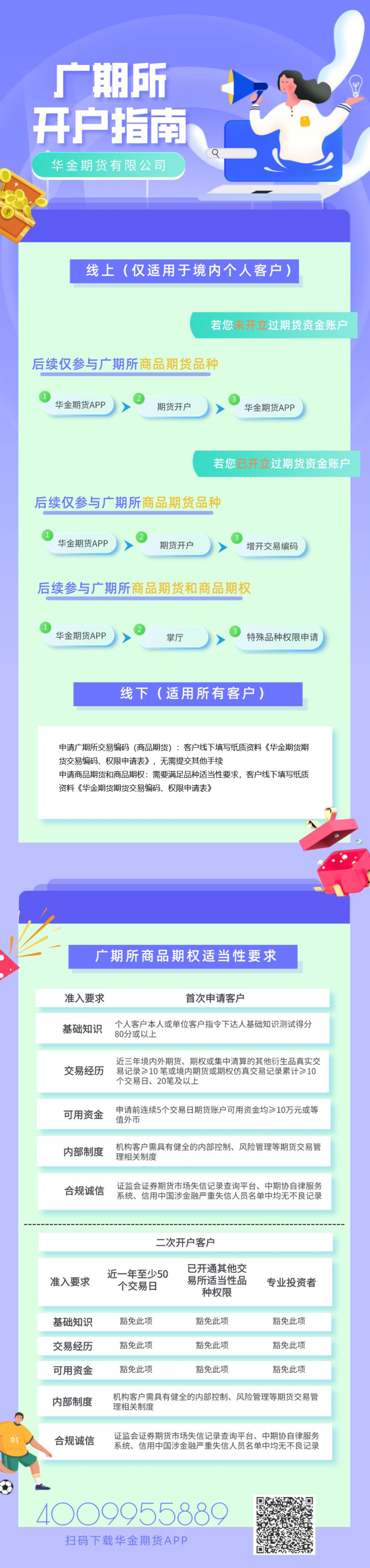 廣期所開戶指南.png