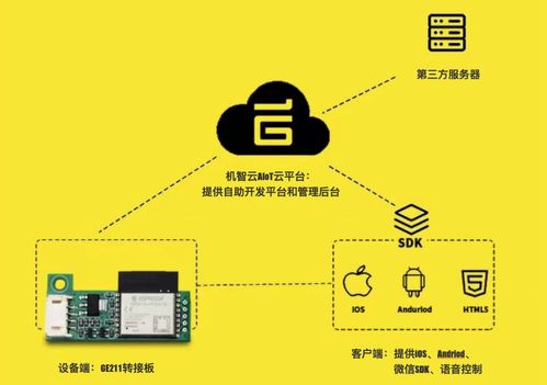 熱門模組推薦 ESP32-C3，專為物聯(lián)網(wǎng)應(yīng)用場景設(shè)計的理想選擇