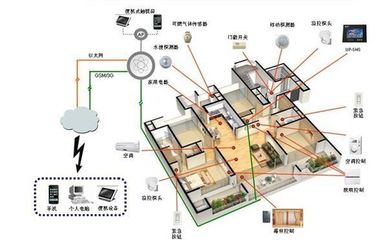 物聯網設備的設計及其在智慧城市、工業(yè)與農業(yè)中的應用案例分析