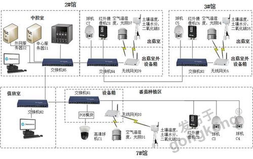 物聯(lián)網賦能智慧農業(yè) 昆侖海岸無線傳感器在中糧智慧農場的現場監(jiān)測應用與設計解析
