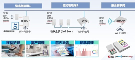 物聯(lián)網設備設計的關鍵要素與創(chuàng)新解決方案