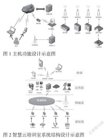 基于物聯(lián)網的智慧云培訓室后臺實時檢測調節(jié)系統(tǒng)與物聯(lián)網設備設計